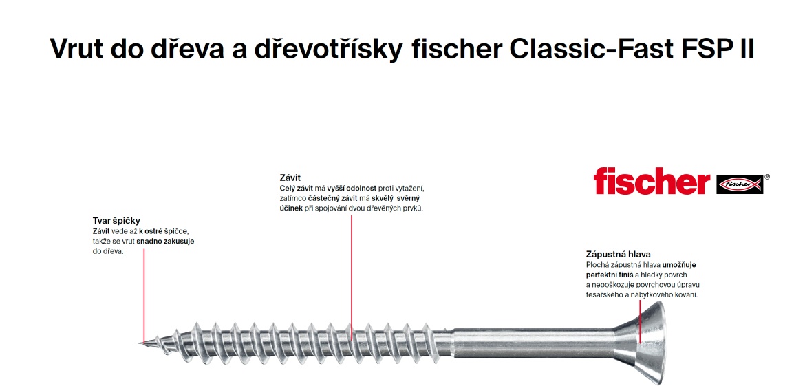 Vruty do dřeva Classic-Fast FSP II
