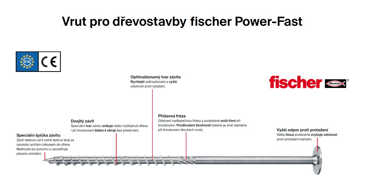 Vruty pro dřevostavby Power-Fast