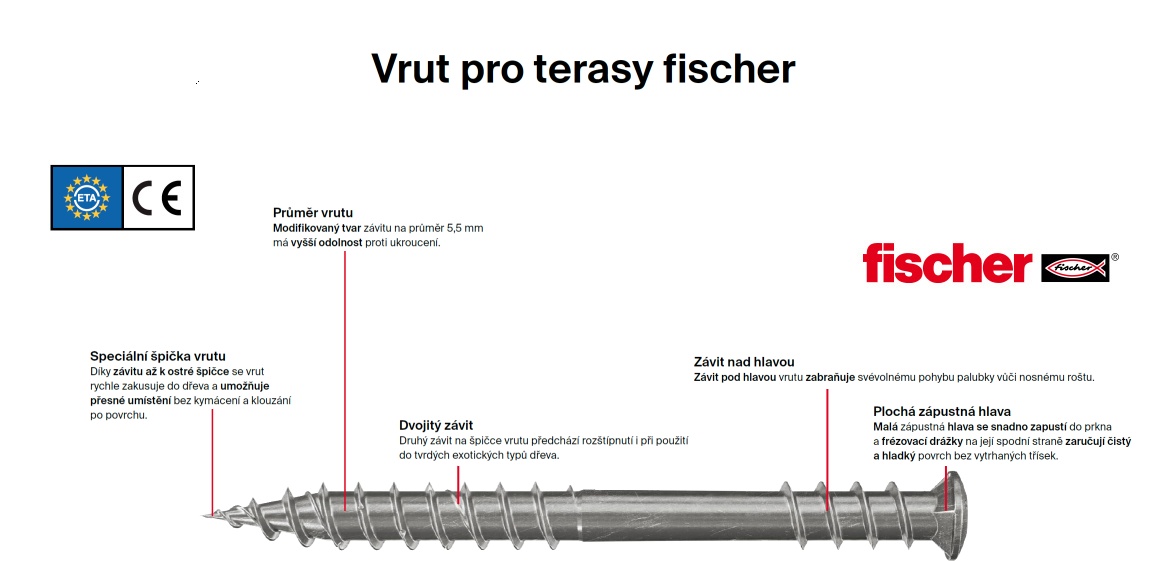Zápustná hlava s hvězdicovou drážkou TX FPF-ST A2P