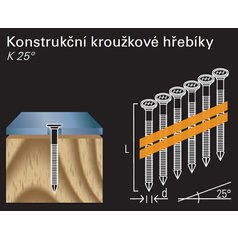Kotevní (Anker) hřebíky v páse REICH by Holz-Her plast 25° (4,0x40 GALV)