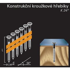 Kotevní (Anker) hřebíky v páse REICH by Holz-Her plast 34° (4,0x40 GALV)